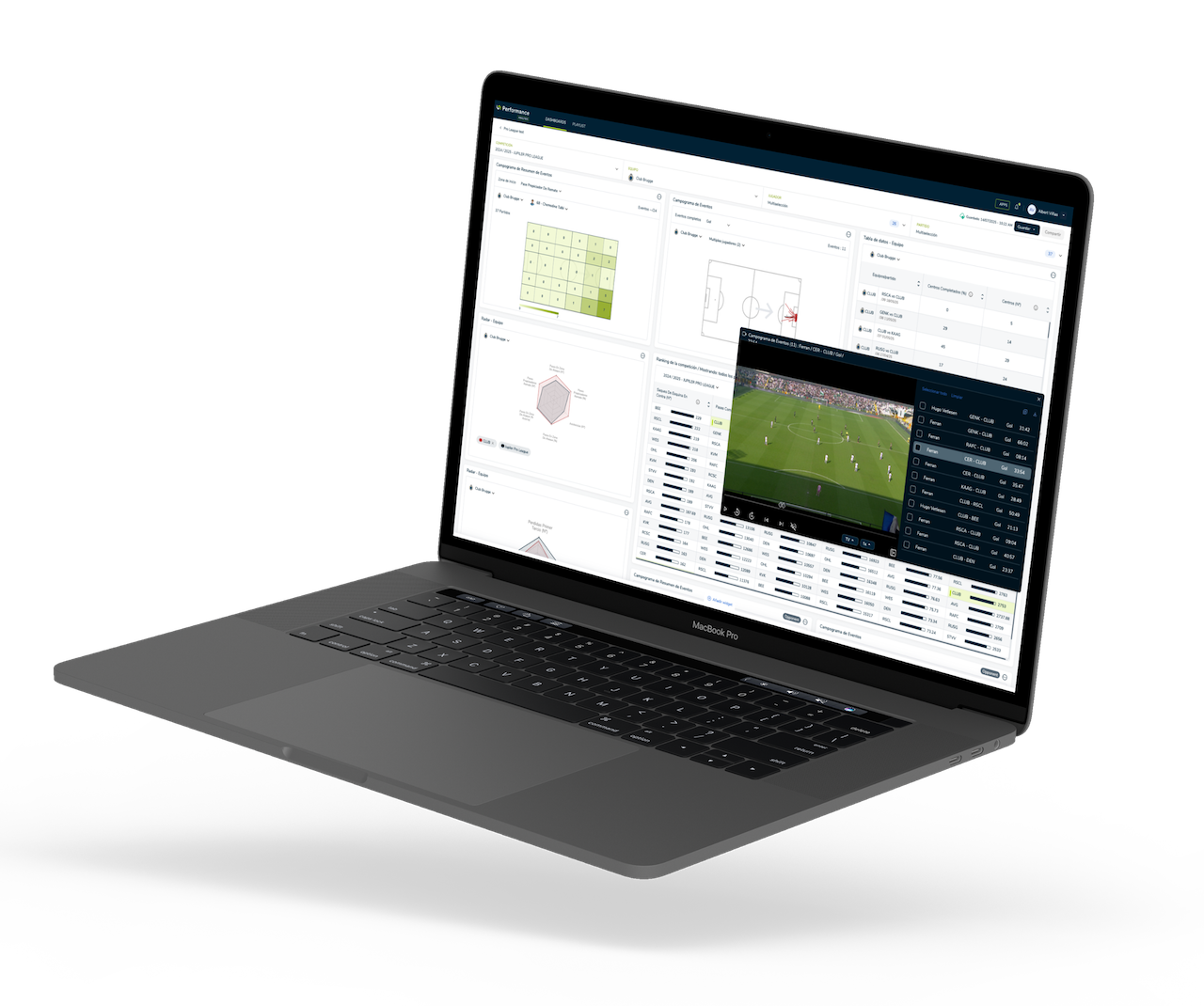 Performance Analysis Mockup